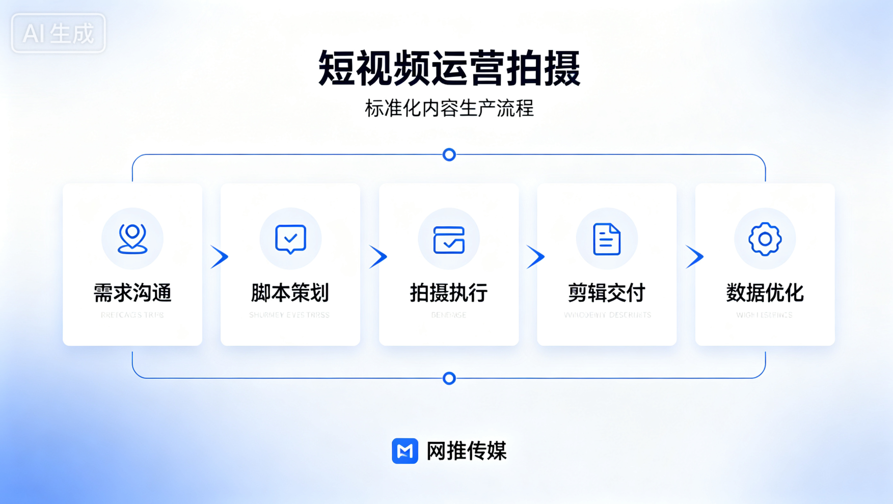 短视频运营服务 - 抖音/视频号内容营销